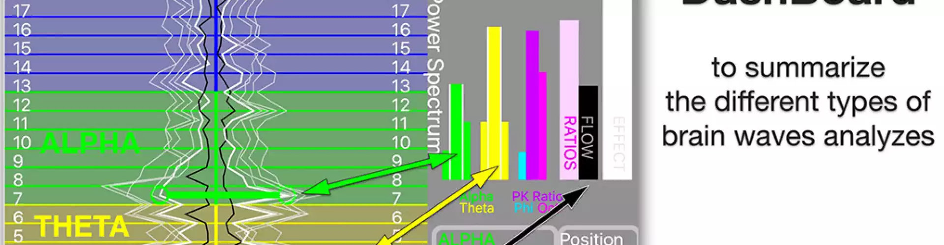 FlameinMind.com new IN THE FLOW-4ch EEG-w/ Patrick Botte